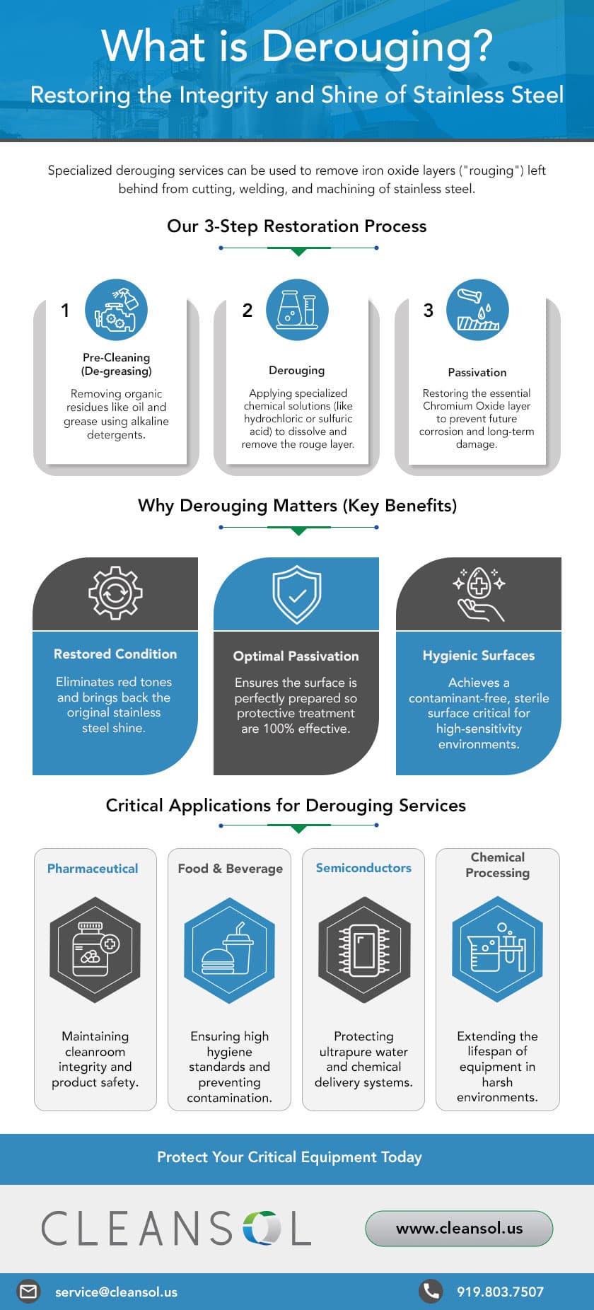 What is Derouging? What is Derouging?